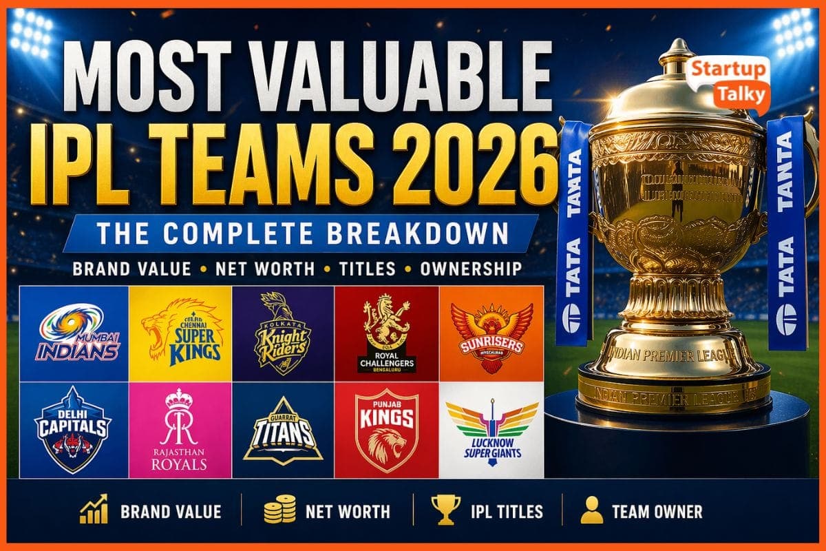 IPL Brand Value Surges to $20.6 Billion